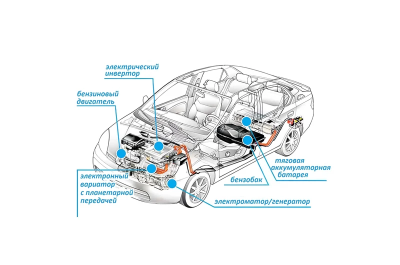 Схема работы гибрида